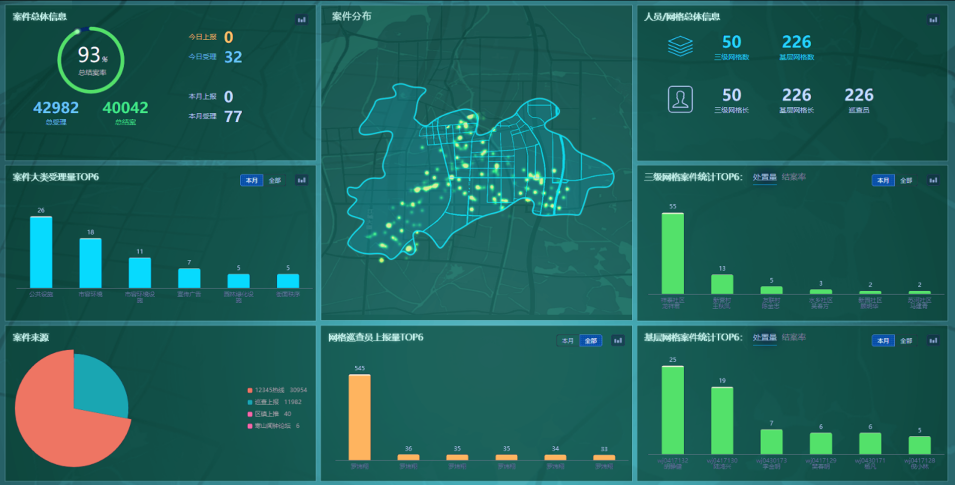 城市管理信息化:城市脉搏的智能化跃升